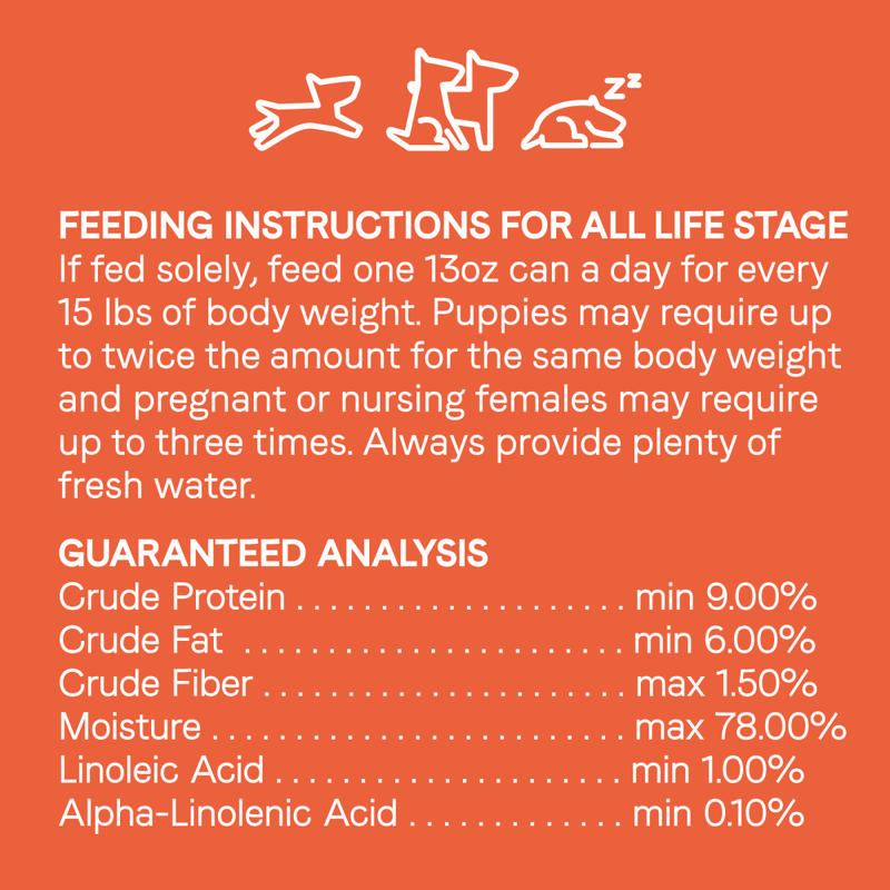 Canidae dog shop food feeding chart