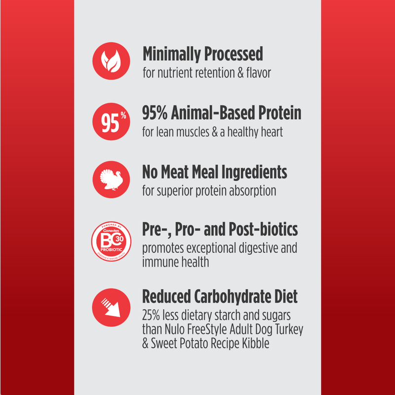 Nulo Cold Pressed Dry Dog Food, Beef image number null