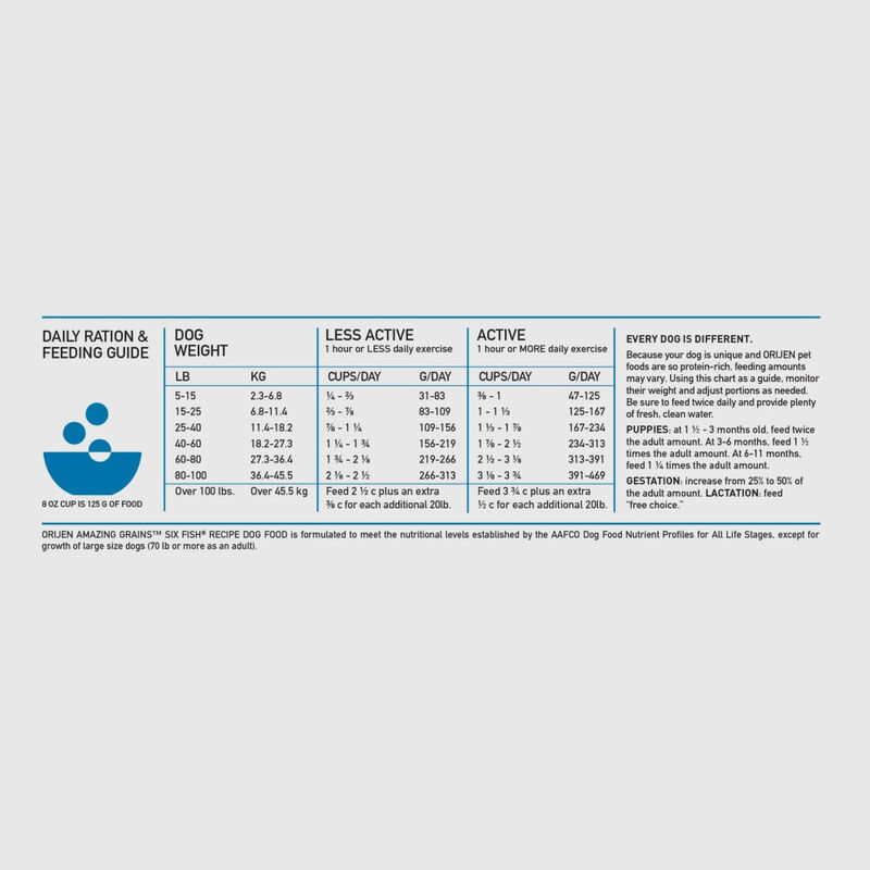 Orijen Amazing Grains Dry Dog Food, Six Fish image number null