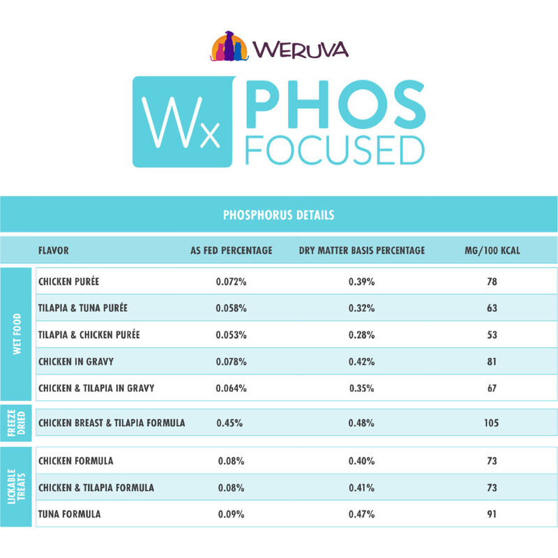 Weruva Wx Freeze-Dried Cat Food, Chicken & Tilapia, 1-oz image number null