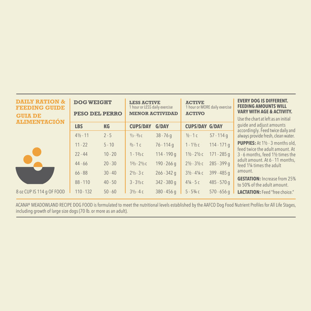 Acana nutritional information store