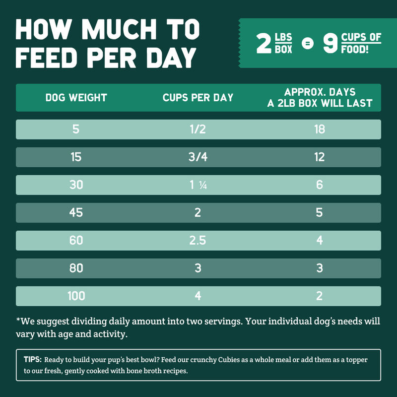 A Pup Above Whole Food Cubies Dehydrated Dog Food, Chicka Pupatouille image number null