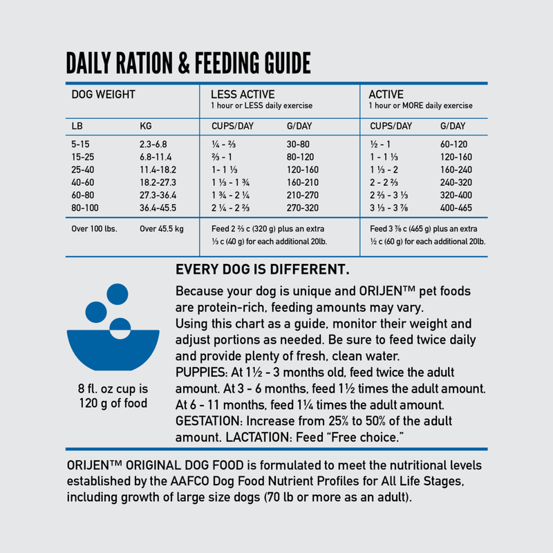 Orijen original sales feeding guide