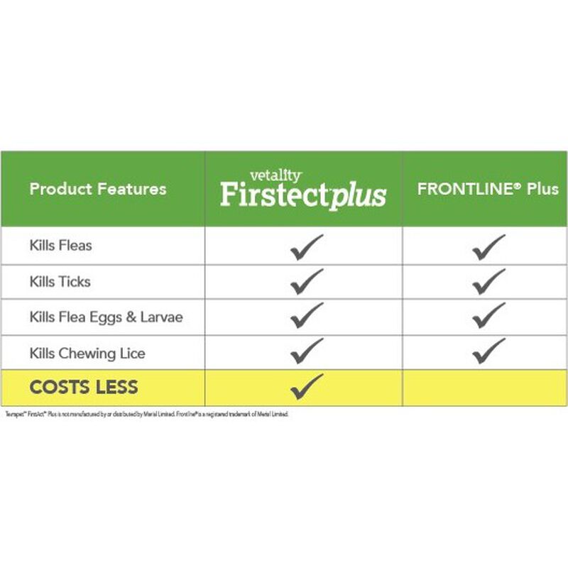 Vetality Firstect Flea & Tick Spot Treatment for Dogs 23-44 lbs, 3-pack image number null
