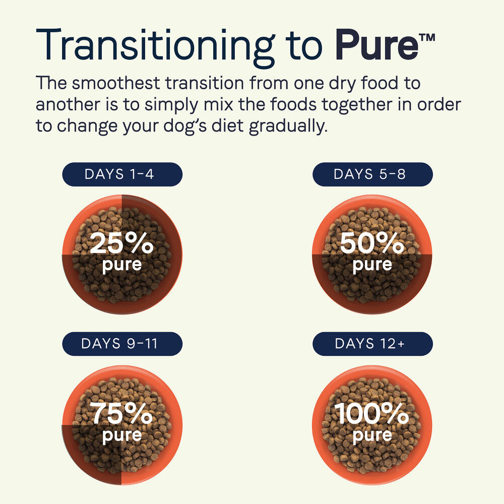 Mud Bay Buy Canidae Pure Wholesome Grains Dry Dog Food Puppy