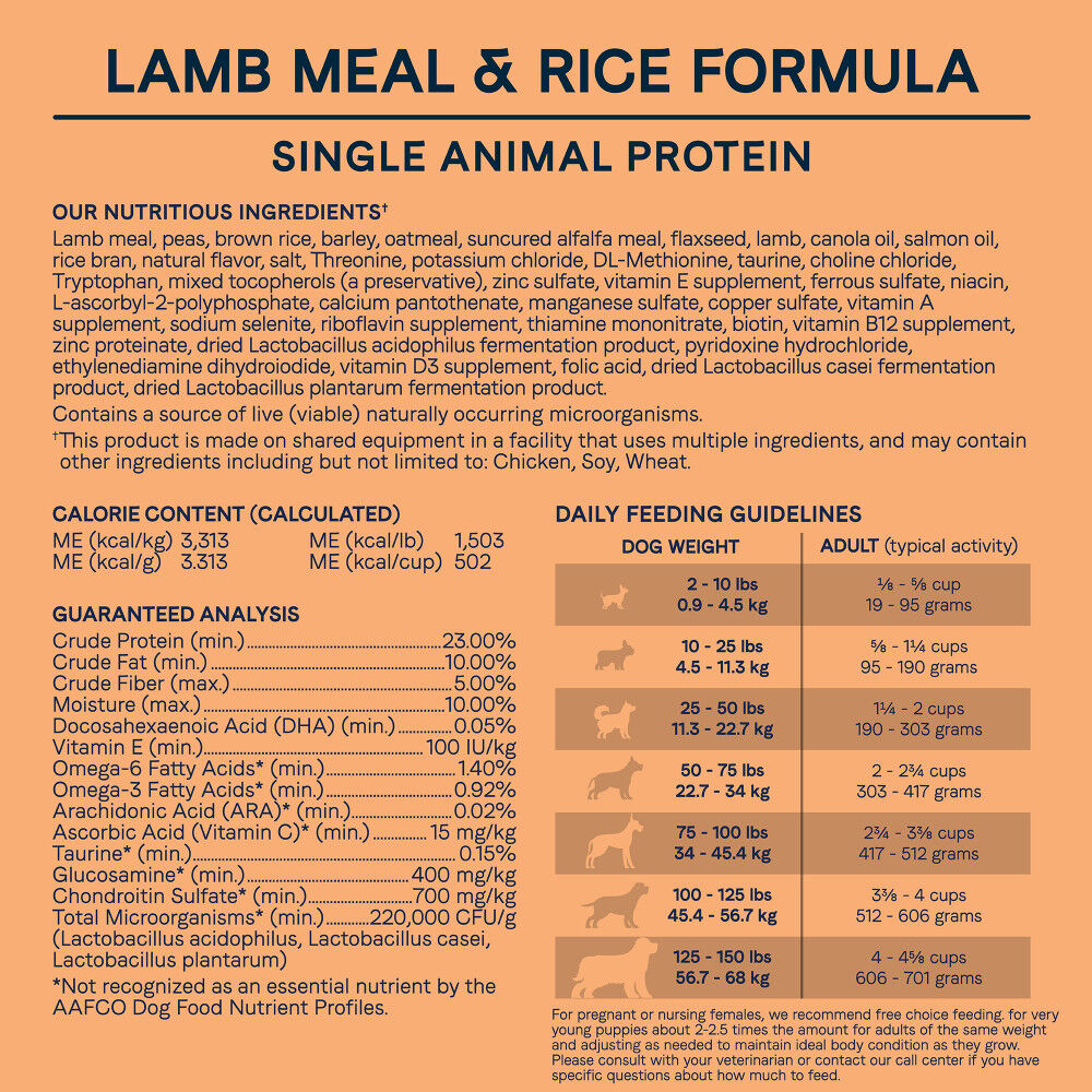 Canidae all life stages feeding 2025 guide