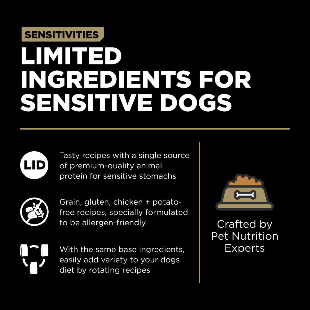 Go limited ingredient dog food 2025