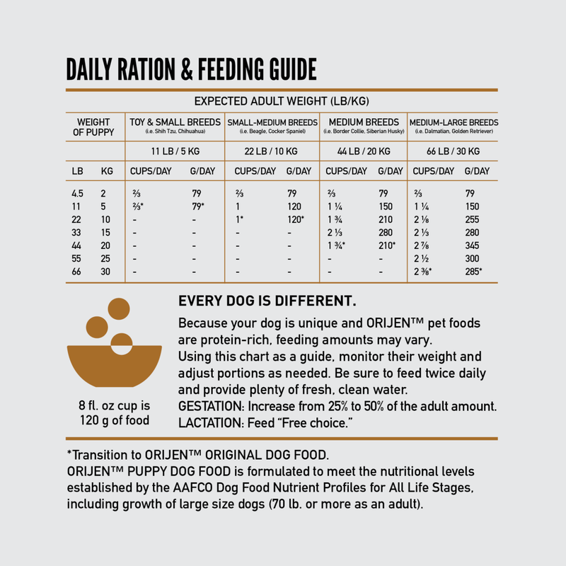 Mud Bay Buy Orijen Grain Free Dry Dog Food Puppy 23.5 lb for