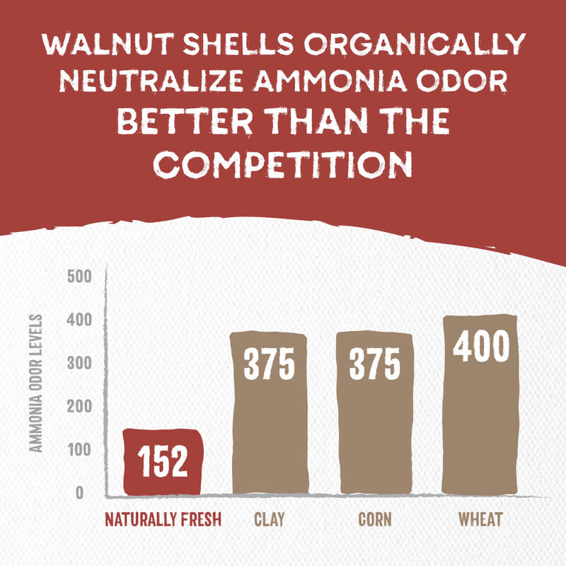 Naturally Fresh Walnut Shell Cat Litter, Multi-Cat, 14-lb image number null