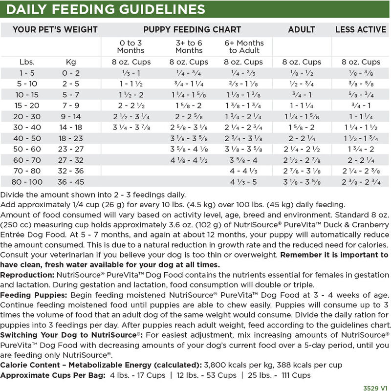 PureVita Limited Ingredient Grain Inclusive Dry Dog Food, Duck & Cranberry image number null